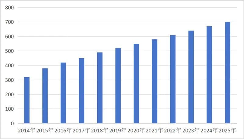 居民医保人均财政补助从10元涨到700元，能为老百姓带来什么？