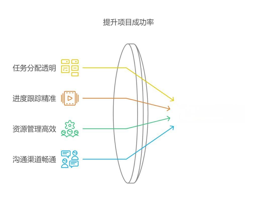 团队如何借助项目管理软件高效管理项目进度