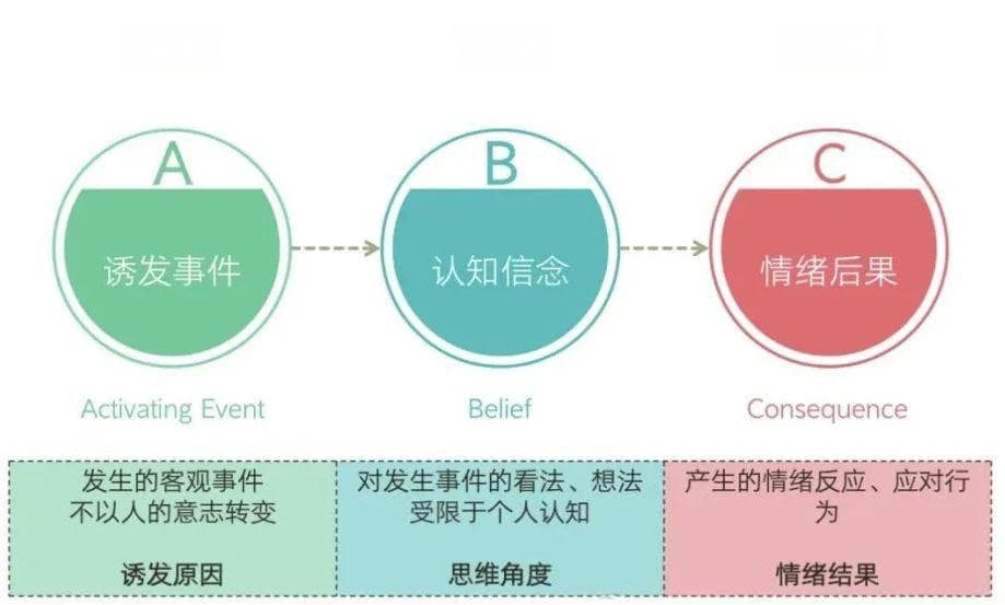 空船效应：解决人生中90%的不开心