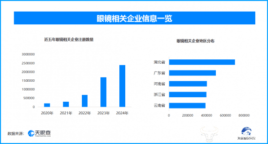 近视防控需求激增，创新眼镜行业如何在儿童市场中脱颖而出