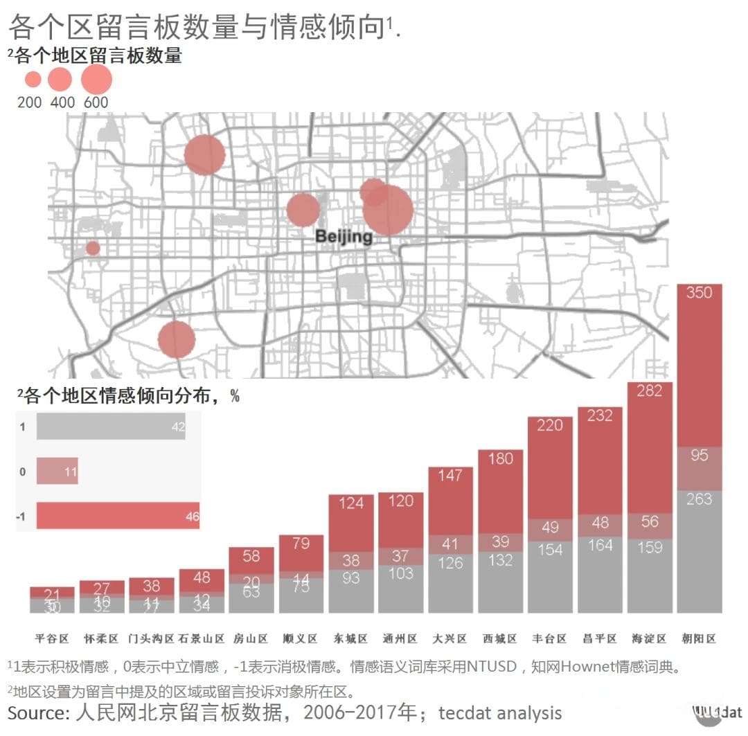 朝阳群众最活跃，外地户口问题成北京留言板焦点