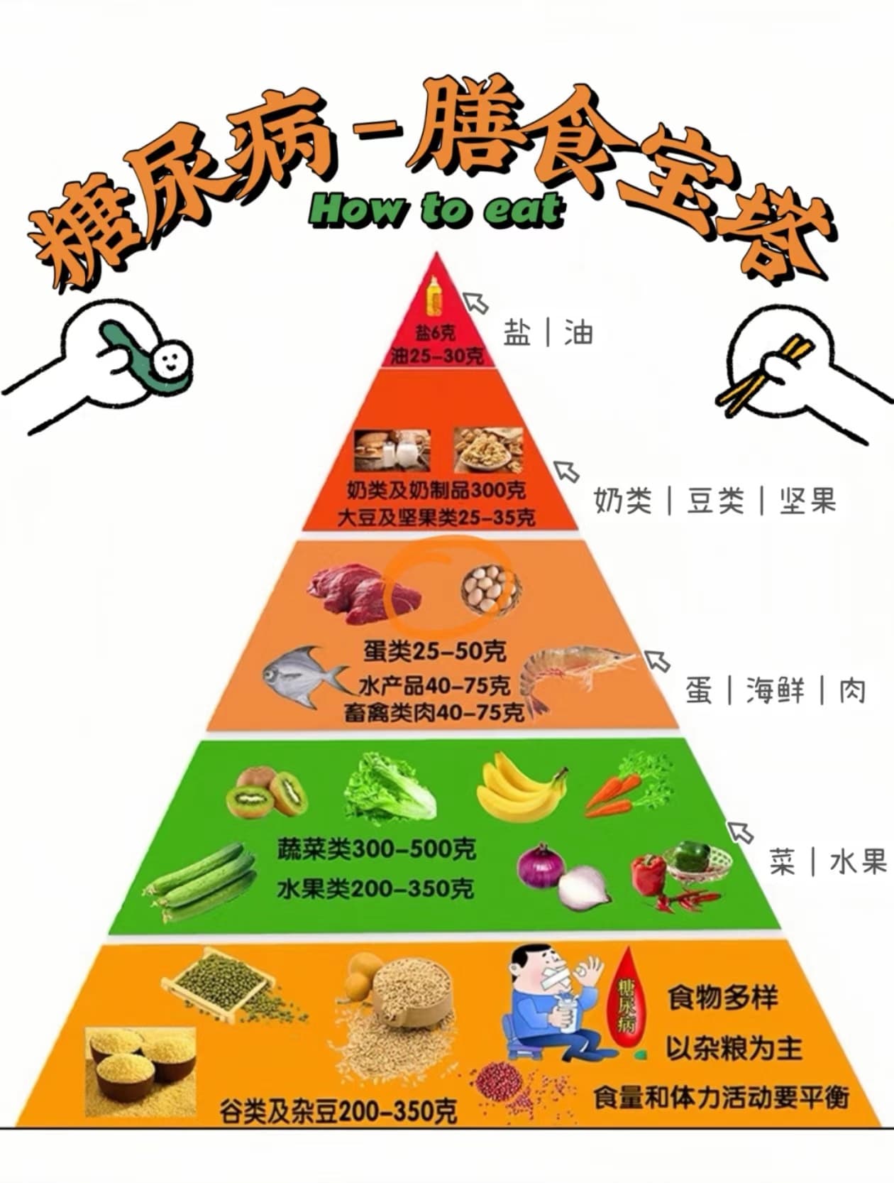 糖尿病患者该怎么吃？-健康科普-老年病科