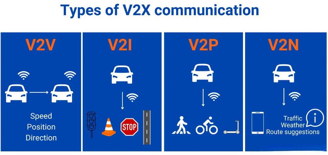 V2X系列之V2X类型