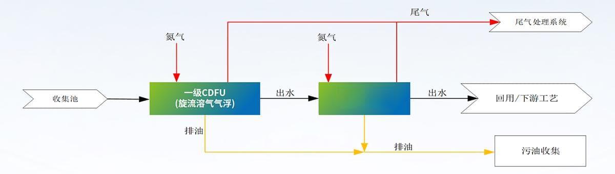 火电厂煤废水处理新工艺