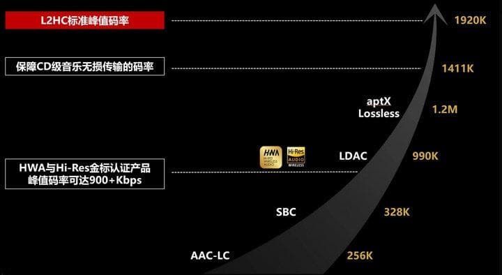 选择蓝牙耳机，先来看看这些专业术语