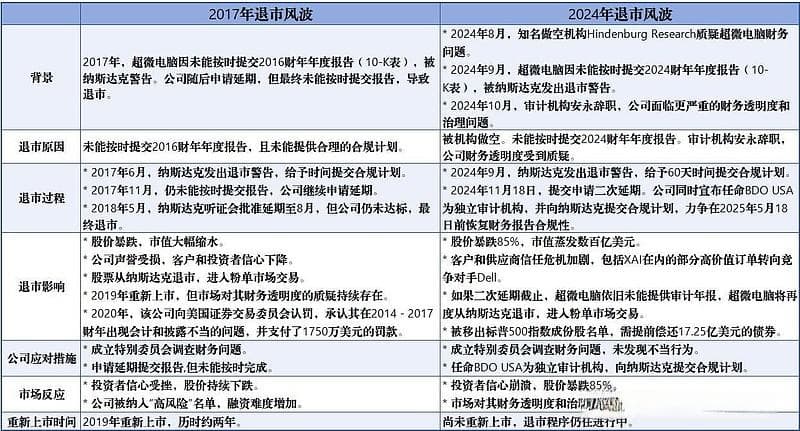 超微电脑：从车库创业到全球AI服务器巨头