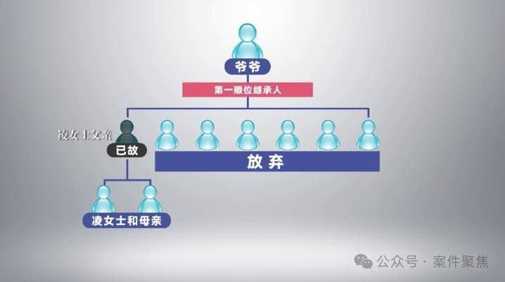 继承房产需提供奶奶父母的死亡证明，怎么办？