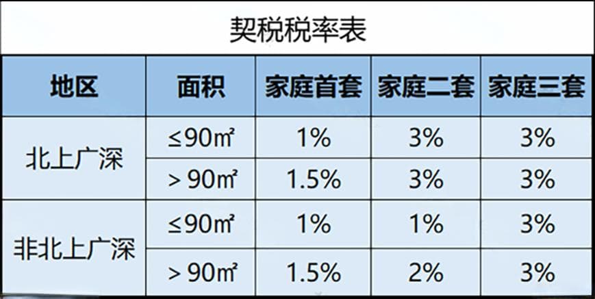 税局明确了！7月起，企业和个人出租房屋，要交这些税！