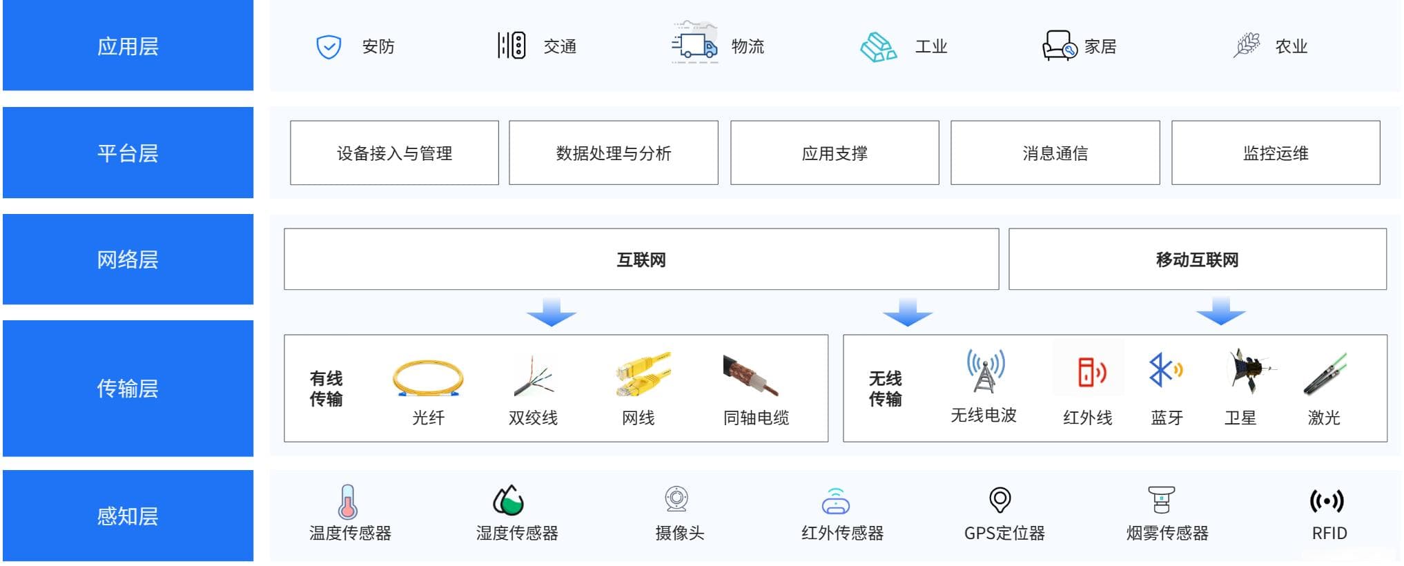 构建强大的物联网平台系统架构：关键步骤与最佳实践