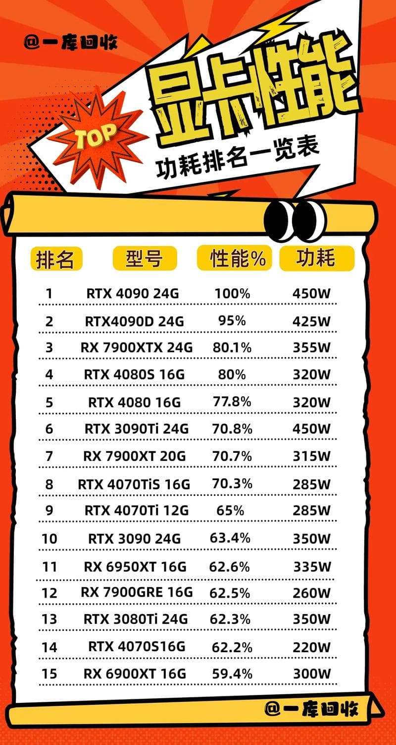 4590显卡电源选多大合适？
