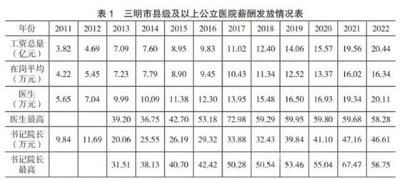 两步拆解「三明医改」背后逻辑