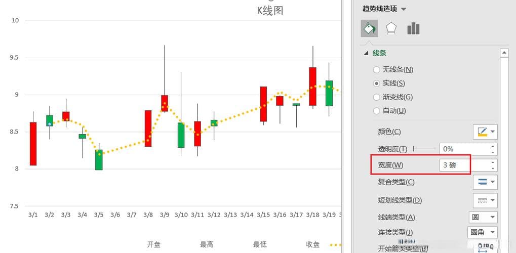 使用Excel绘制K线图：自动生成数据实现K线图绘制