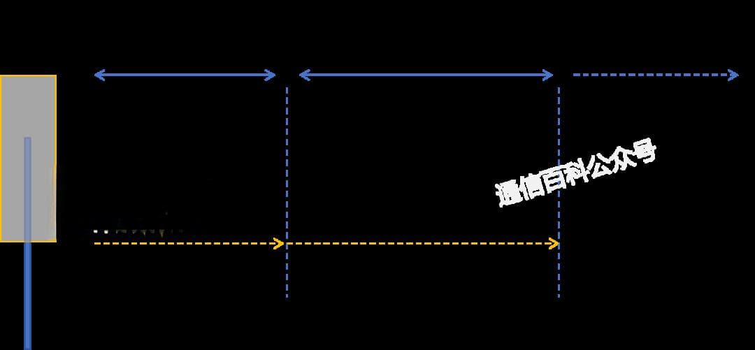 离天线越近，信号质量真的越好吗？
