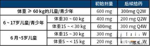 湿疹“特效药”，6个月就可以走医保