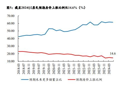 房地产市场新风向：供需关系调整与居民预期重塑