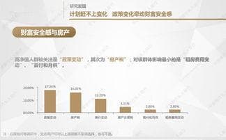 中国高净值人群的标准与特征分析