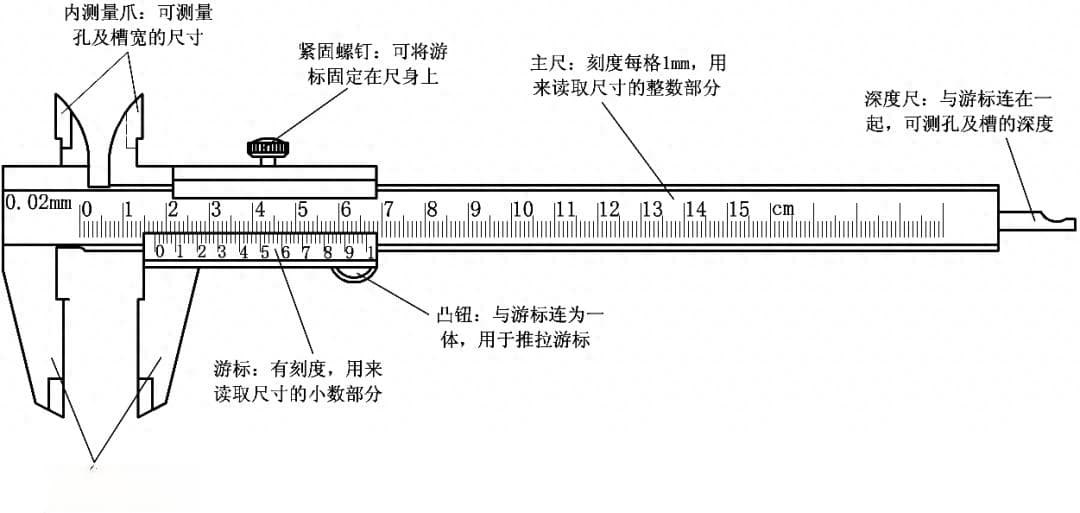 通俗易懂！游标卡尺和螺旋测微器怎么读数？
