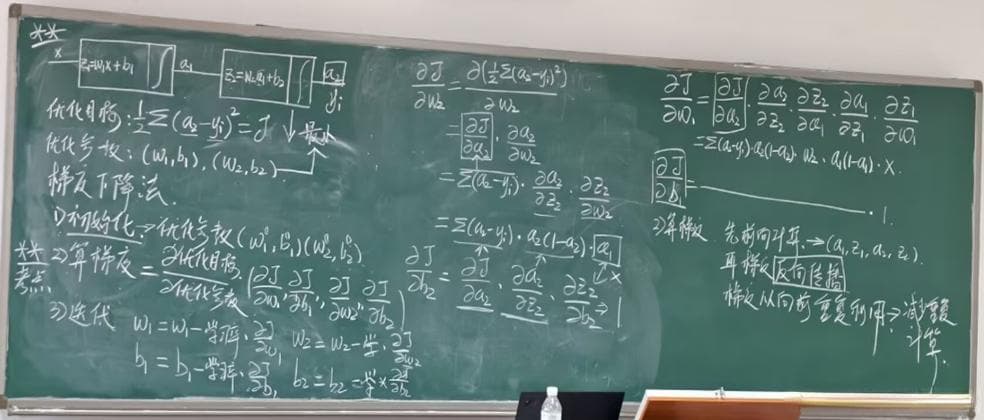 梯度下降法训练神经网络：深入理解与实践