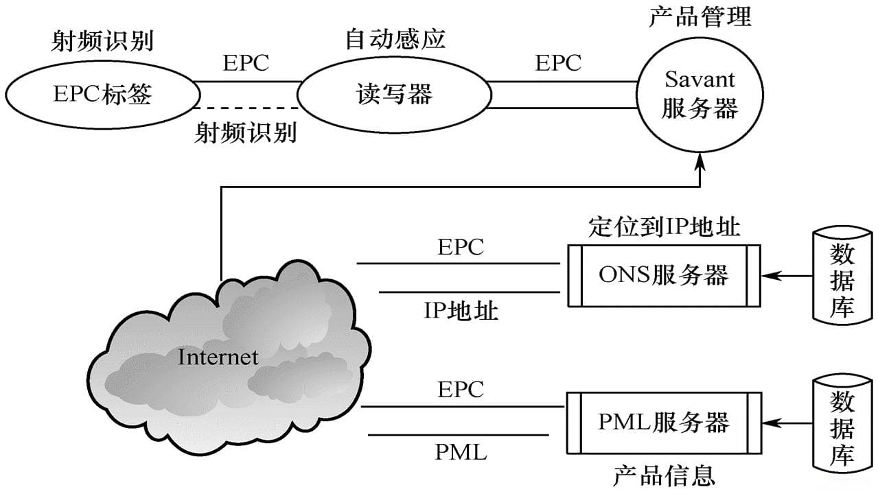 Windows系统设计原理：探索操作系统的内在机制