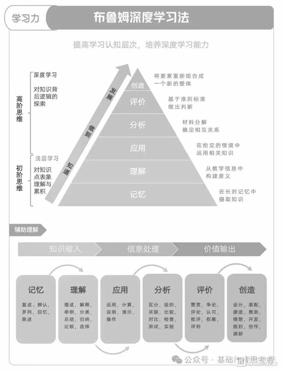 是什么在驱动孩子持续学习？