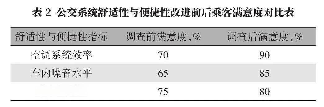 城市公交运营性能和服务质量评价指标研究