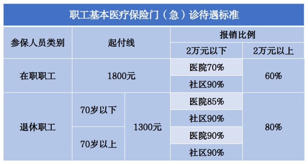 职工医保和居民医保能同时缴纳吗？