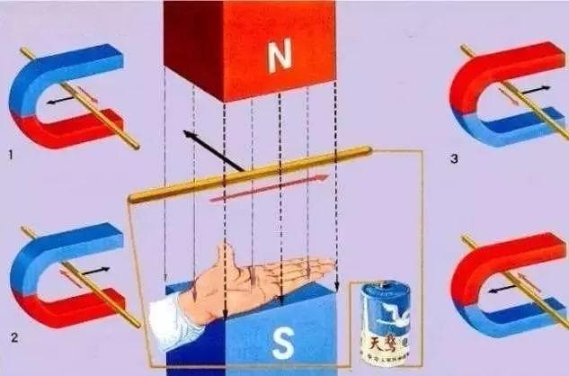 高考必考 | 高中物理涉及到的左手和右手的定则归纳总结