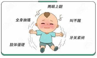 孩子发热，注意！热性惊厥！