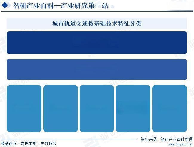 城市轨道交通产业现状分析：政策、企业、竞争格局及发展趋势