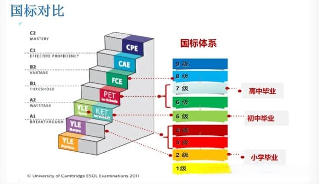 KET考试是什么？考察哪些知识点？为什么一定要在小学尽早考下KET？