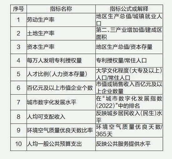 南京在渴望什么？从城市榜单寻找未来指向