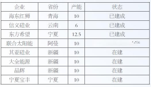 供需错配预期加大 价格或先扬后抑——银河期货2025年多晶硅市场展望