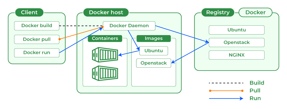 什么是 Docker？入门教程