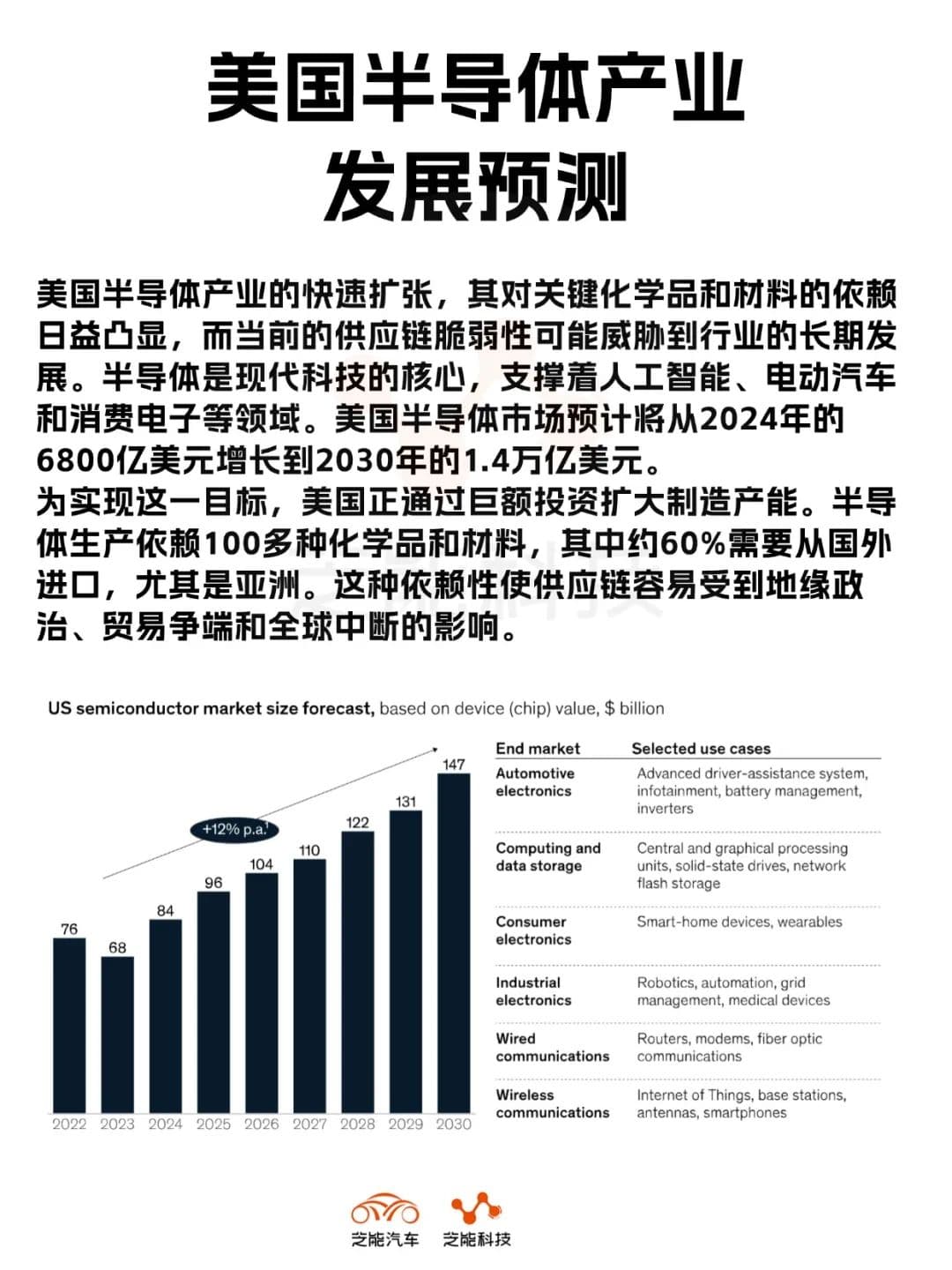 半导体制造中化学品的供应：中美博弈