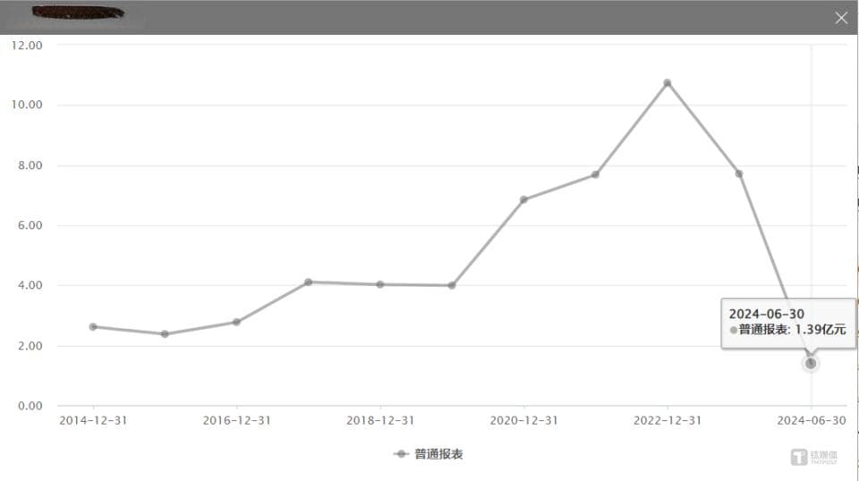 靠“军用装备”吃饭的星网宇达，采购资格再被叫停，转型民用难掩业绩下滑困境