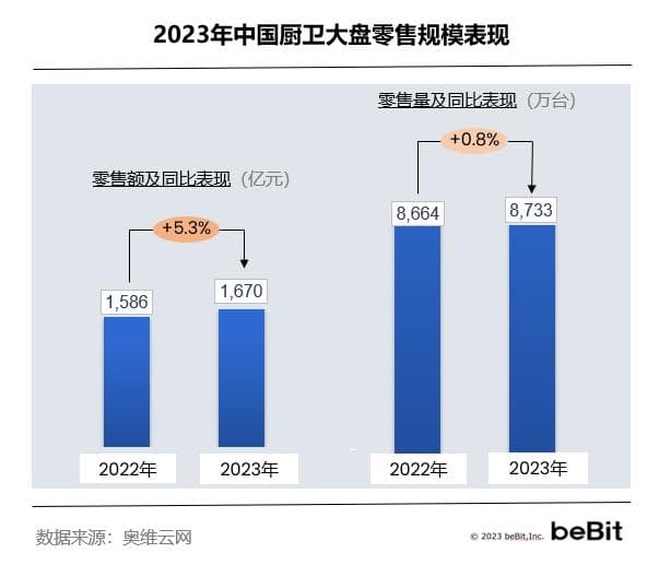 说好的消费降级呢？这些企业靠什么逆势增长？
