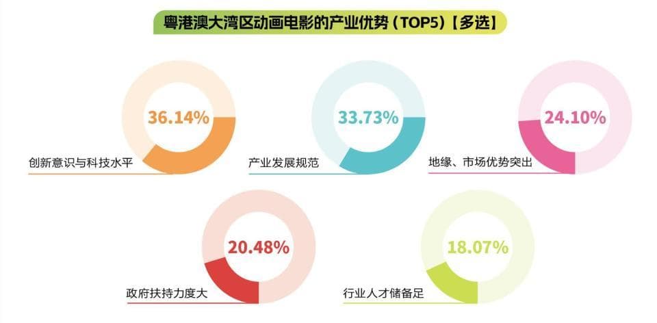 调研篇：粤港澳大湾区动画电影最大的优势是什么？