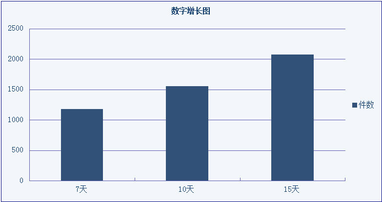 如何通过ping命令优化网络连接以降低延迟？
