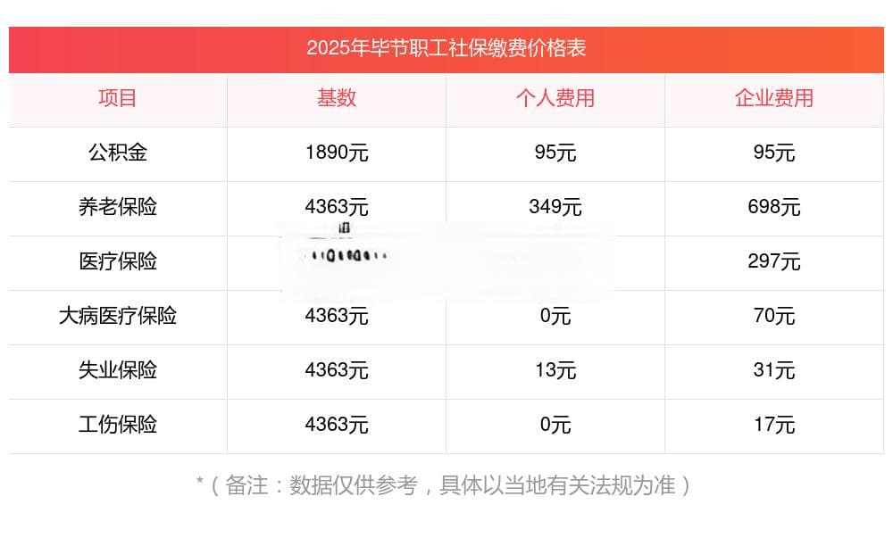 五险一金每月扣多少钱？缴费时间安排全解析