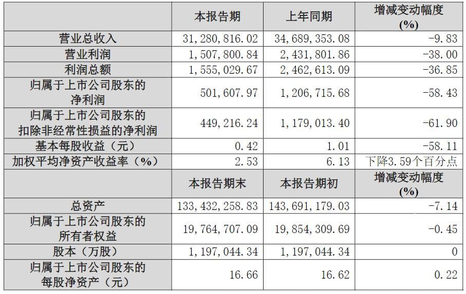 头部房企密集调整组织架构，释放哪些信号？