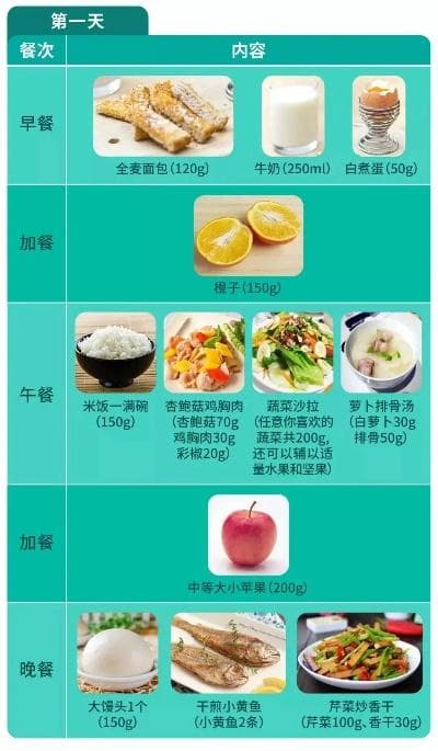 一日三餐营养科学搭配指南