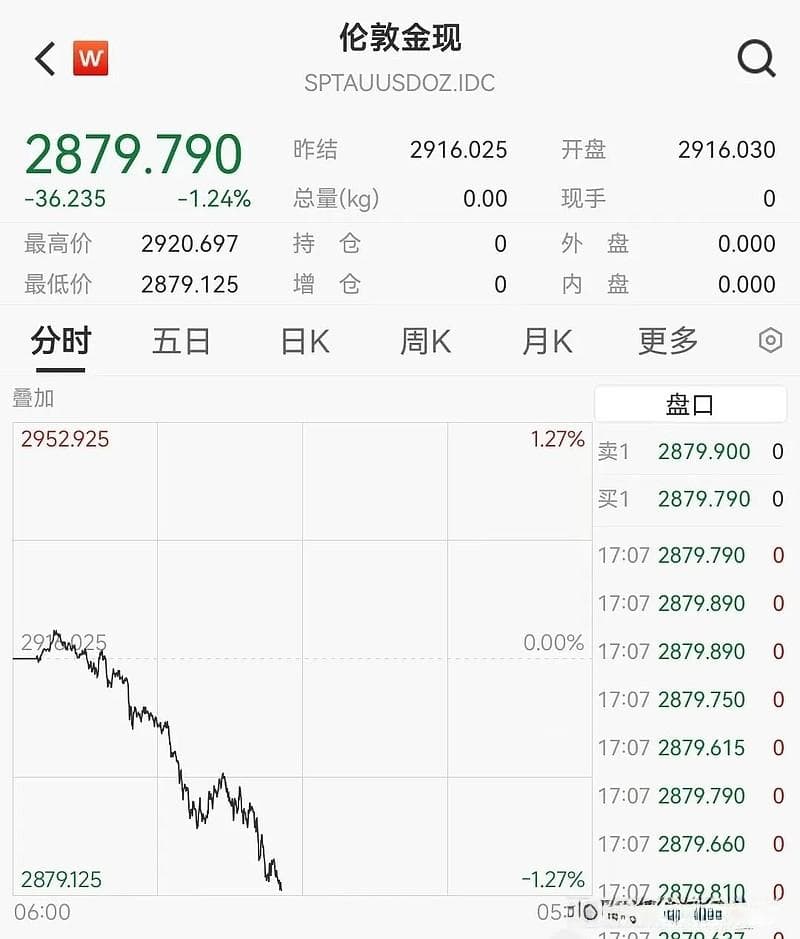 黄金风云突变！