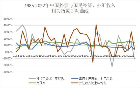 境外债权人陆续呈请清盘，中国房地产面临着怎样的博弈？