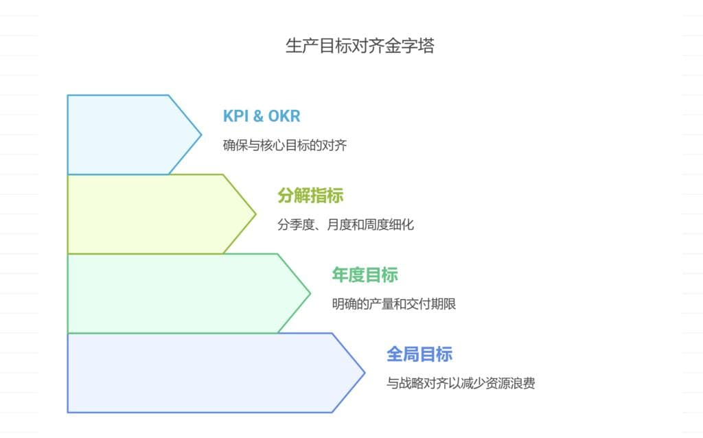 生产管理思路和方法