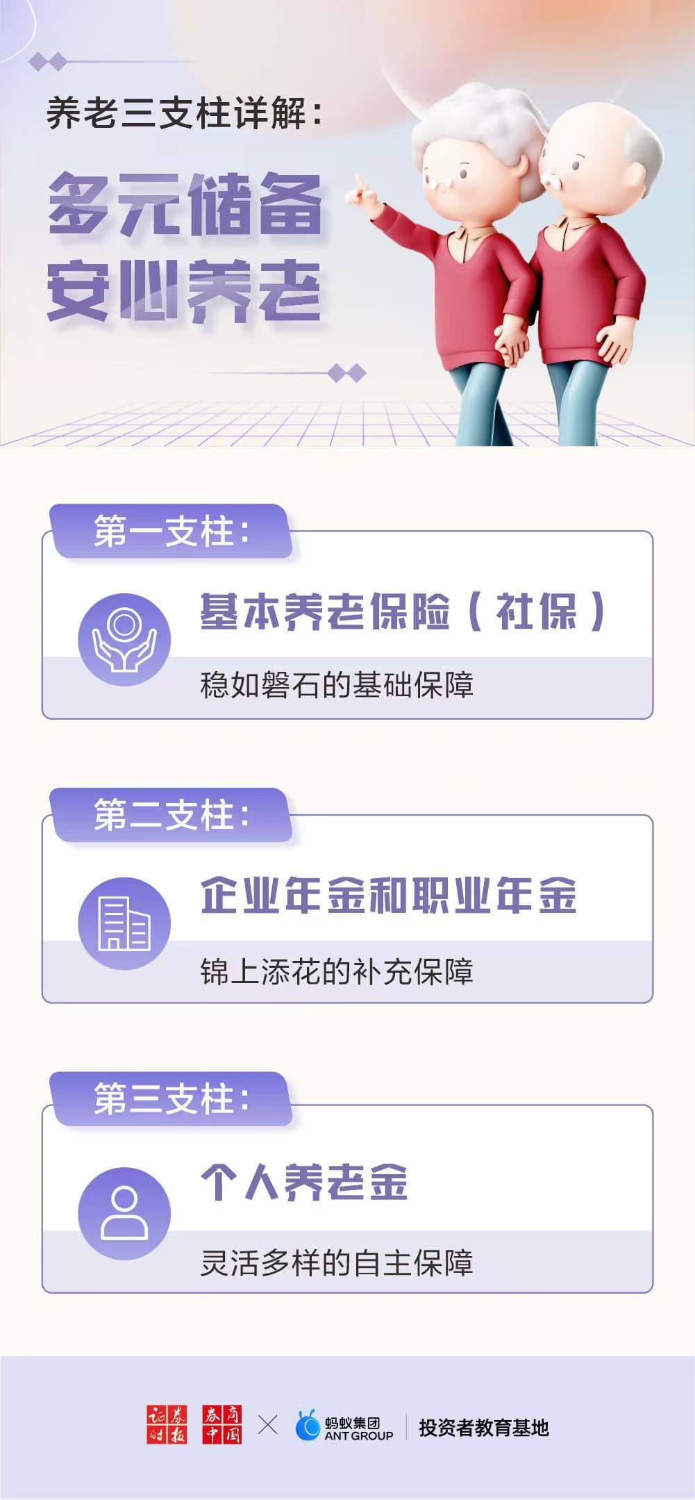 备老进行时【第一期】——养老金是什么？养老三支柱概览