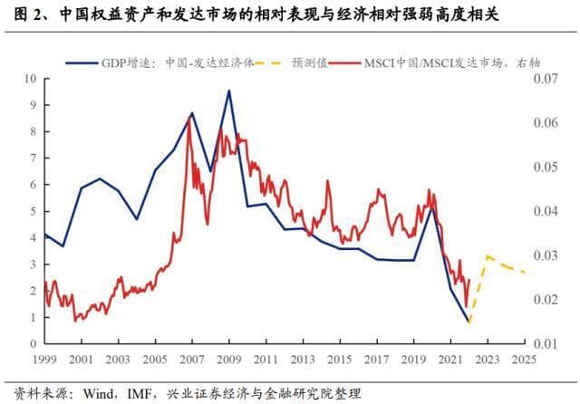 兴证策略：十大指标详解外资驱动因素