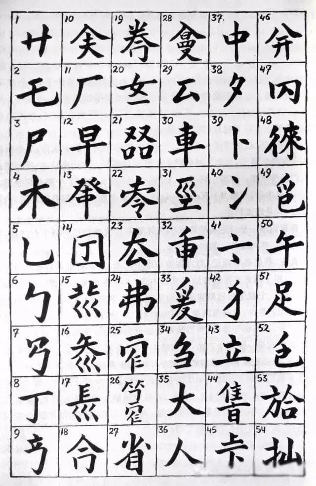 古琴指法：一张图学会古琴54种指法