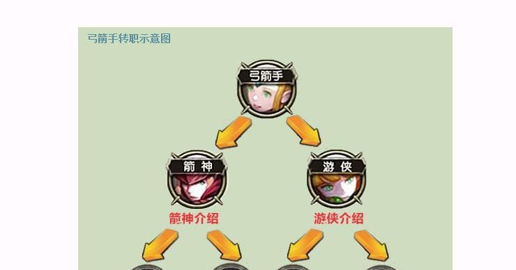 《龙之谷全职业技能大解析》（探索龙之谷各职业技能的奥秘）