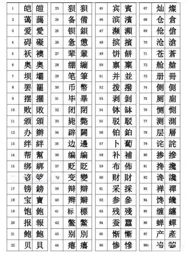 最全常用简繁字对照表共1406字，超1000万人正在收藏