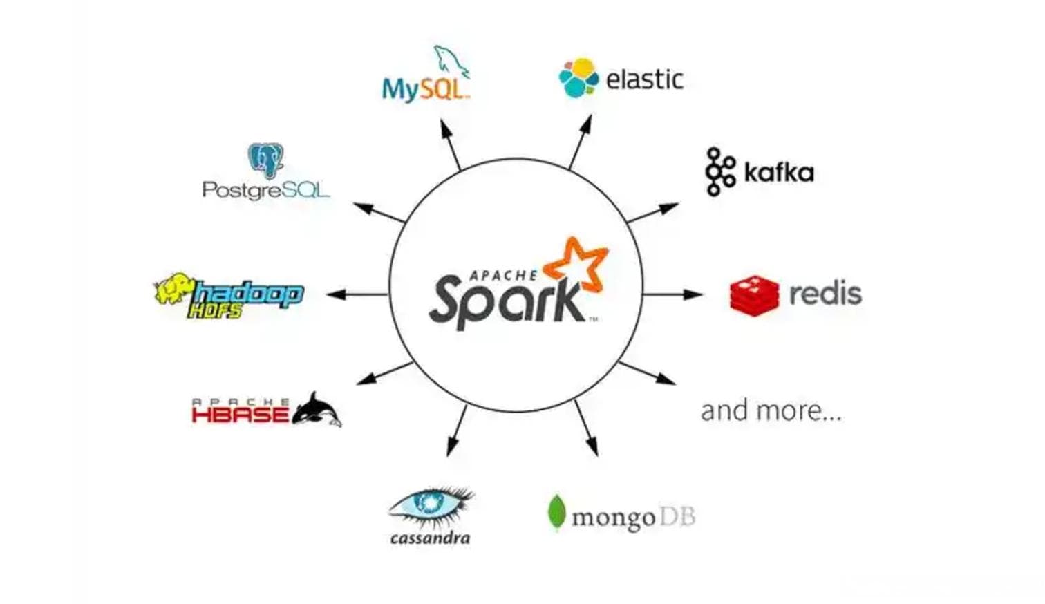 【Spark】架构与核心组件：大数据时代的必备技能（上）